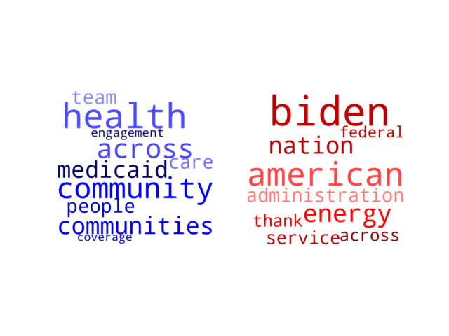 Wordcloud from Sunday September 10, 2023.